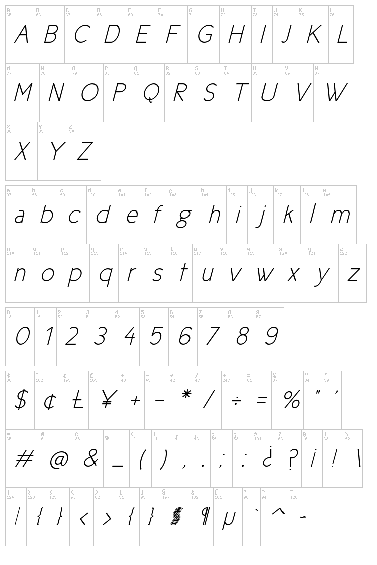 New Cicle font map